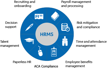 sage-hrms-wheel-blue_HRMS
