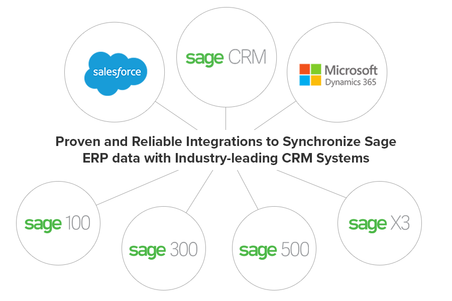 Sage ERP CRM Integration